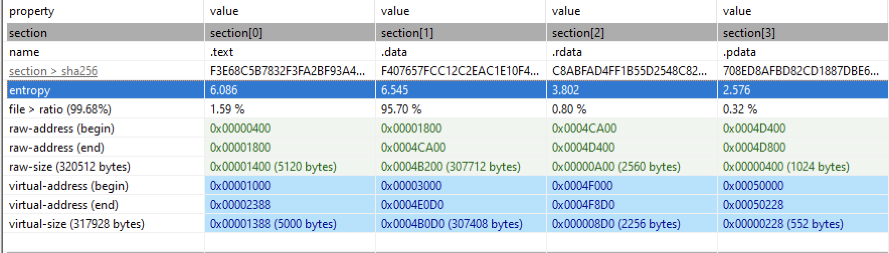 cs_stageless.exe Pestudio Results