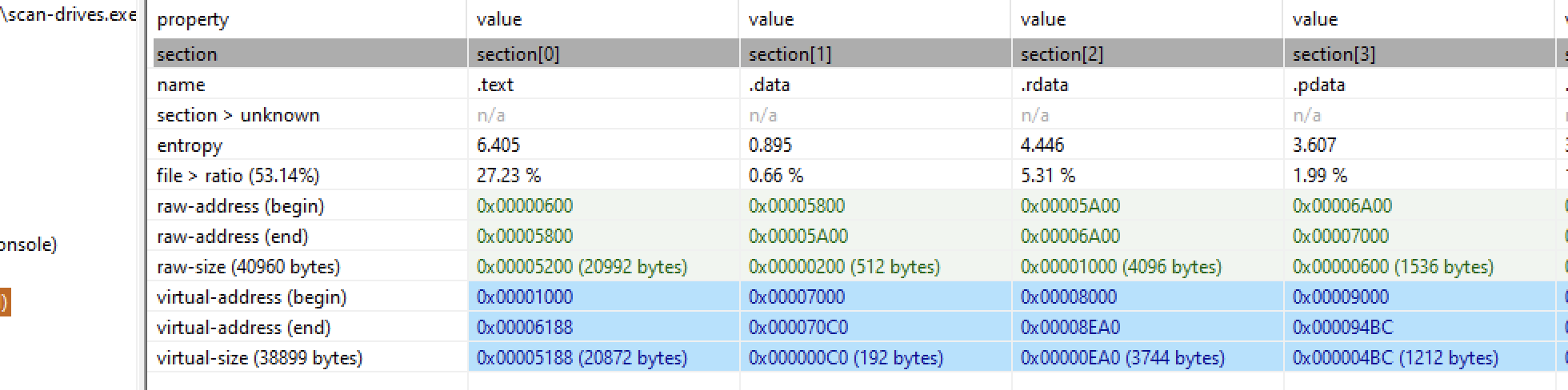 Pestudio Analysis of scan-drives.exe