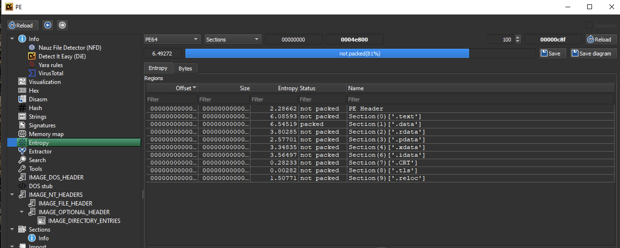 cs_stageless.exe - die entropy analysis
