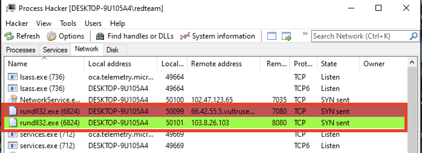 Fig 2 - Network activity by dll