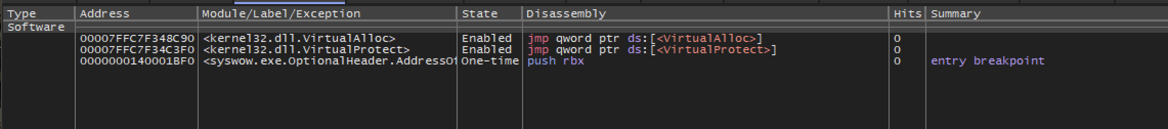Fig 3 - Breakpoints