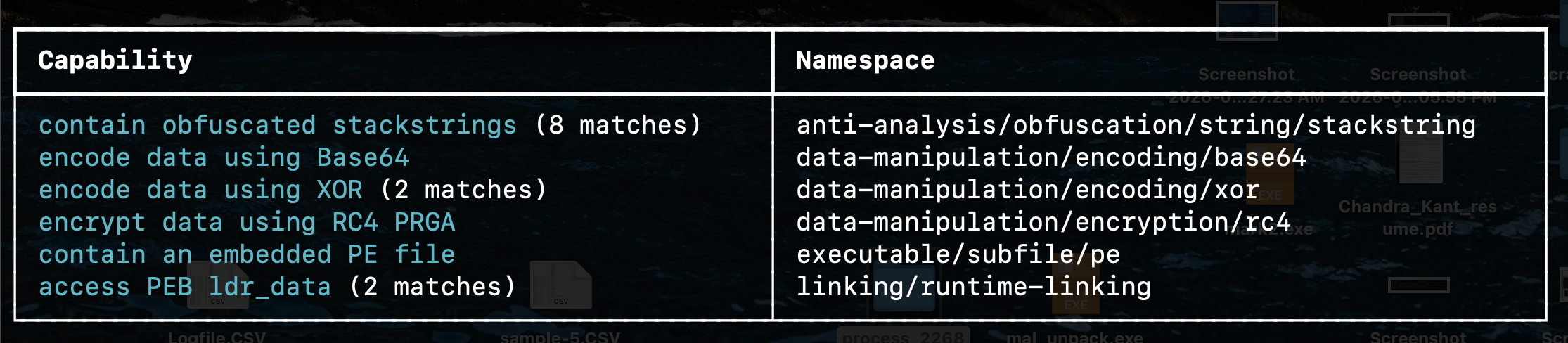 Shellcode Triage and API Resolution with CAPA and Binary Ninja