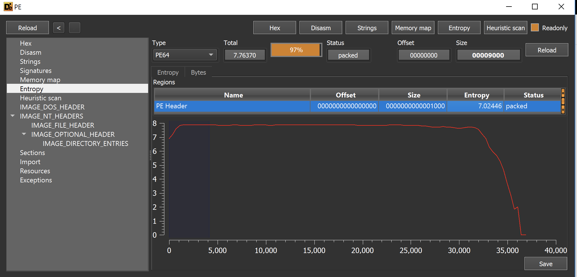 DIE - entropy showing