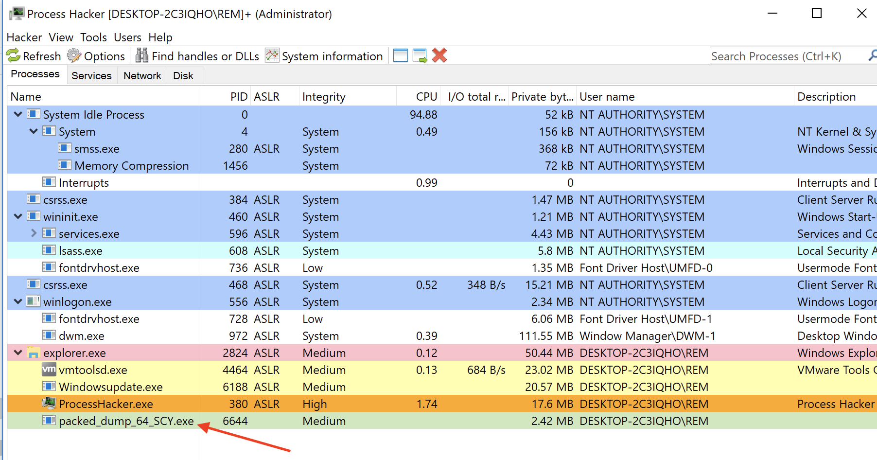 Process hacker: showing the sample **`packed_dump_64_SCY.exe` is running**